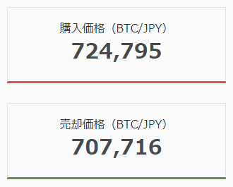 bitFlyerのビットコイン価格（販売所）