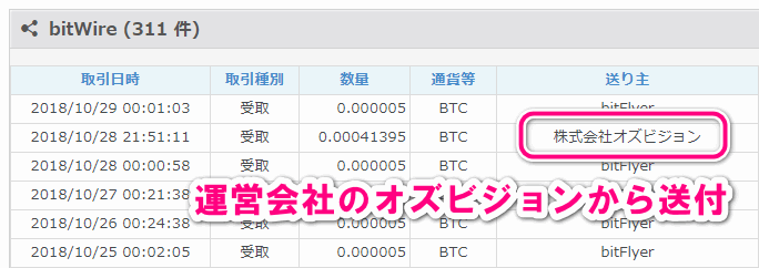 オズビジョンからビットコインが送付されてきます