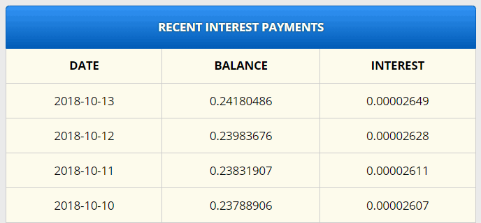 EARN BTCの受取利息